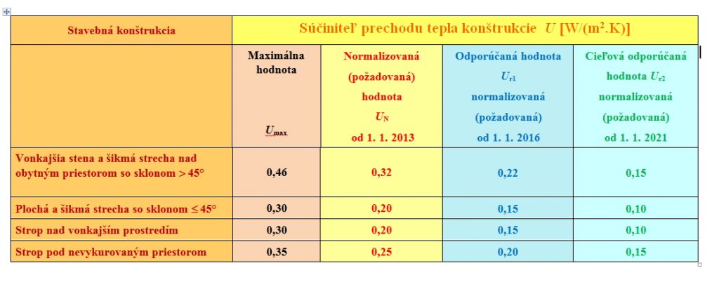 zateplenie